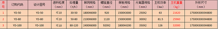 移動(dòng)洗砂機(jī).png